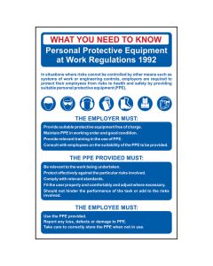 Personal Protective Equipment Need To Know Poster