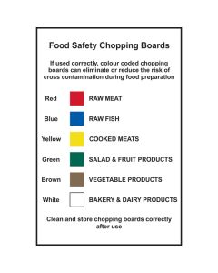 Food Safety Chopping Boards Sign